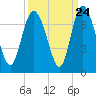 Florida Passage tide chart for Saturday, September 24, 2022