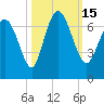Florida Passage tide chart for Saturday, October 15, 2022