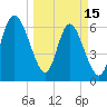Florida Passage tide chart for Wednesday, March 15, 2023
