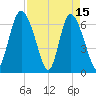 Florida Passage tide chart for Saturday, April 15, 2023