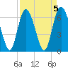 Florida Passage tide chart for Wednesday, April 5, 2023