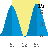 Florida Passage tide chart for Monday, May 15, 2023