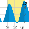 Florida Passage tide chart for Wednesday, May 17, 2023