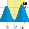 Florida Passage tide chart for Tuesday, May 30, 2023