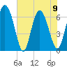 Florida Passage tide chart for Friday, June 9, 2023