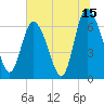 Florida Passage tide chart for Saturday, July 15, 2023