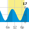 Florida Passage tide chart for Thursday, August 17, 2023