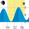 Florida Passage tide chart for Tuesday, August 8, 2023