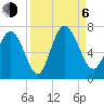 Florida Passage tide chart for Wednesday, September 6, 2023
