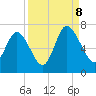 Florida Passage tide chart for Friday, September 8, 2023