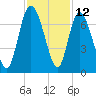 Florida Passage tide chart for Sunday, November 12, 2023