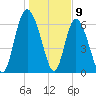 Florida Passage tide chart for Tuesday, January 9, 2024