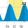 Florida Passage tide chart for Saturday, March 23, 2024