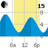 Florida Passage tide chart for Monday, April 15, 2024