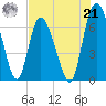 Florida Passage tide chart for Sunday, July 21, 2024