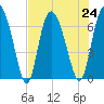 Florida Passage tide chart for Wednesday, July 24, 2024