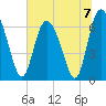 Florida Passage tide chart for Sunday, July 7, 2024