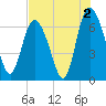 Florida Passage tide chart for Friday, August 2, 2024