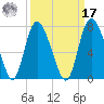 Florida Passage tide chart for Tuesday, September 17, 2024