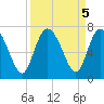 Florida Passage tide chart for Thursday, September 5, 2024