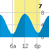 Florida Passage tide chart for Saturday, September 7, 2024