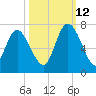 Florida Passage tide chart for Saturday, October 12, 2024