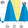 Florida Passage tide chart for Sunday, December 15, 2024