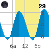 Florida Passage tide chart for Saturday, March 29, 2025