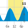 Florida Passage tide chart for Friday, April 11, 2025