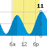Florida Passage tide chart for Sunday, May 11, 2025