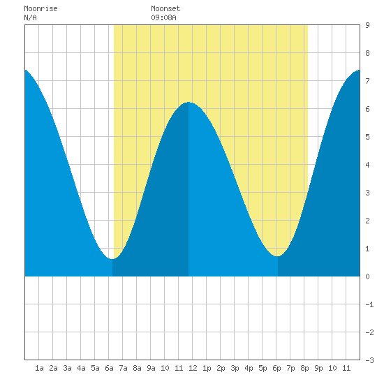 Florida Passage tide chart for Friday, May 16, 2025