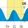 Florida Passage tide chart for Friday, May 16, 2025