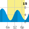 Florida Passage tide chart for Monday, May 19, 2025