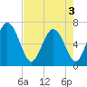 Florida Passage tide chart for Saturday, May 3, 2025