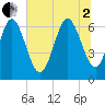 Florida Passage tide chart for Wednesday, July 2, 2025