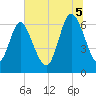 Florida Passage tide chart for Saturday, July 5, 2025