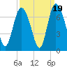 Florida Passage tide chart for Friday, September 19, 2025