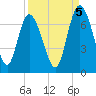 Florida Passage tide chart for Friday, September 5, 2025