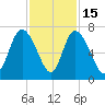 Florida Passage tide chart for Saturday, November 15, 2025