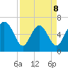 Florida Passage tide chart for Wednesday, April 8, 2026