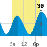 Florida Passage tide chart for Saturday, May 30, 2026