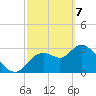 Florida Power tide chart for Sunday, March 7, 2021