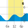 Florida Power tide chart for Tuesday, April 6, 2021