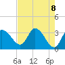 Florida Power tide chart for Saturday, May 8, 2021