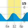 Florida Power tide chart for Monday, November 15, 2021