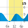 Florida Power tide chart for Tuesday, March 15, 2022