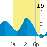 Florida Power tide chart for Sunday, May 15, 2022