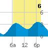 Florida Power tide chart for Monday, June 6, 2022