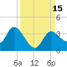 Florida Power tide chart for Thursday, September 15, 2022