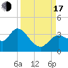 Florida Power tide chart for Saturday, September 17, 2022